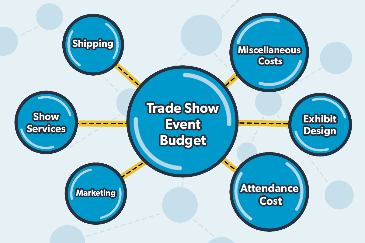 Trade Show Exhibit Pricing Tips for Building an Event Budget